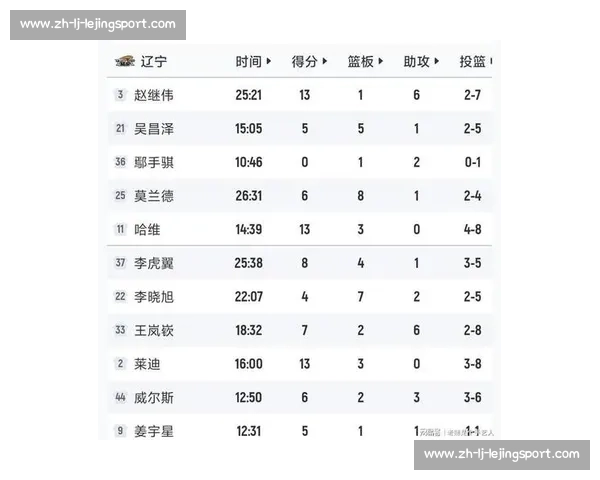 CBA最新积分榜:实时更新各队胜率与排名_20260517124402 CBA最新积分榜:实时更新各队胜率与排名_20260517124402