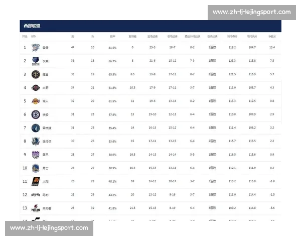 NBA最新赛况:球队排名与球员数据深度解析